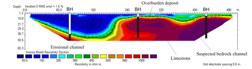 Image showing a typical electrical resistivity survey profile